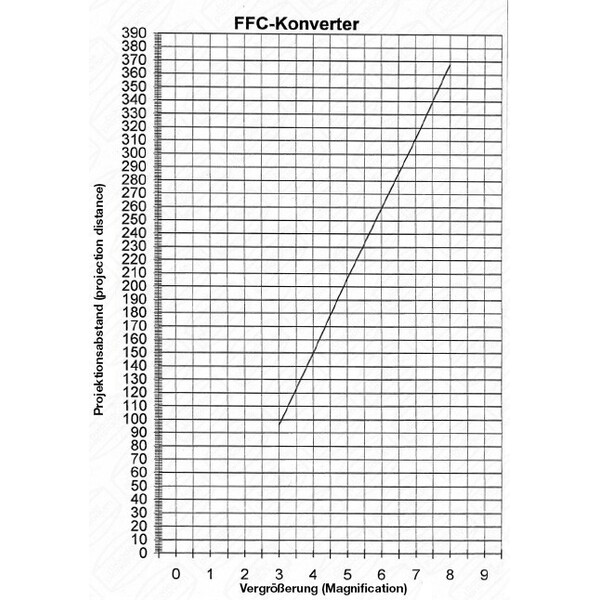 Baader Lente de Barlow Fluorit Flatfield Converter (FFC) 2"/T2