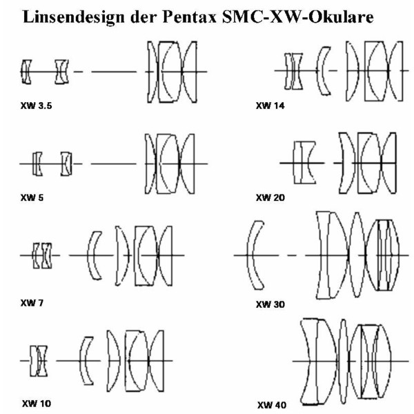 Pentax Ocular SMC XW, 7mm 1,25"