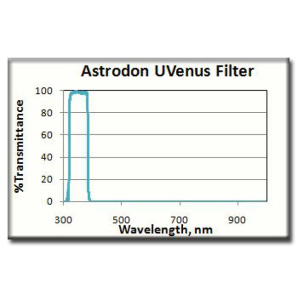 Astrodon Filtro UV-Venus 1,25"