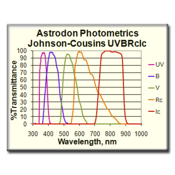Astrodon Filtro UVBRI Rc, fotométrico, 1,25"