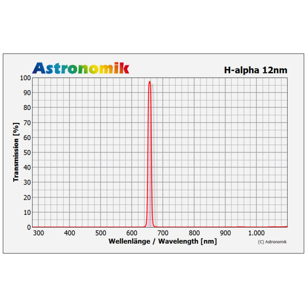 Astronomik Filtro H-Alpha de 12 nm, CCD, sin montura, 27 mm