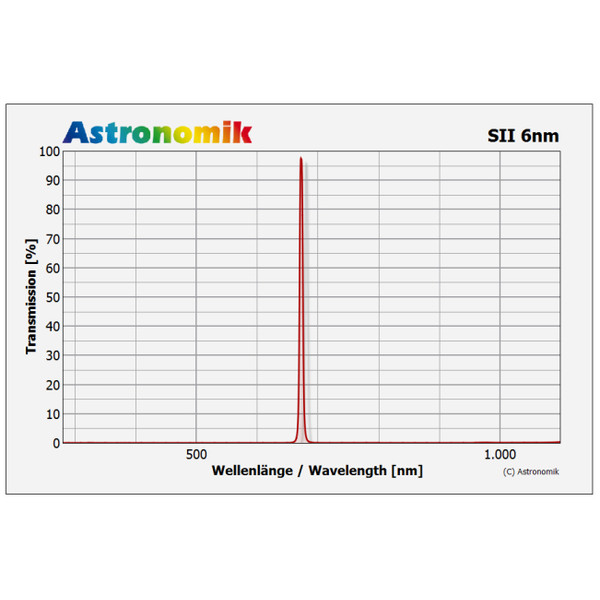 Astronomik Filtro SII de 6 nm, CCD, sin montura, 27 mm
