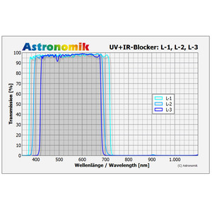 Astronomik Filtro de luminancia con bloqueo de UV e IR L-1, 27 mm, sin montura