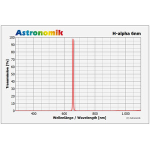 Astronomik Filtro CCD H-Alpha de 6 nm, 50x50 mm, sin montura