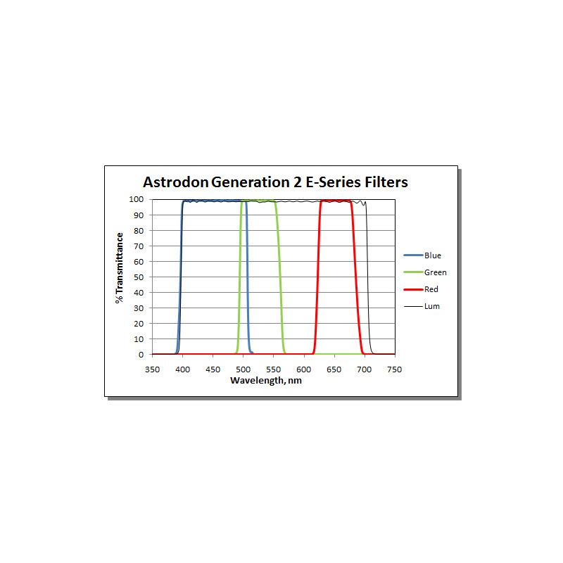 Astrodon Filtro Generation 2 E-Series 36mm para SBIG ST8300