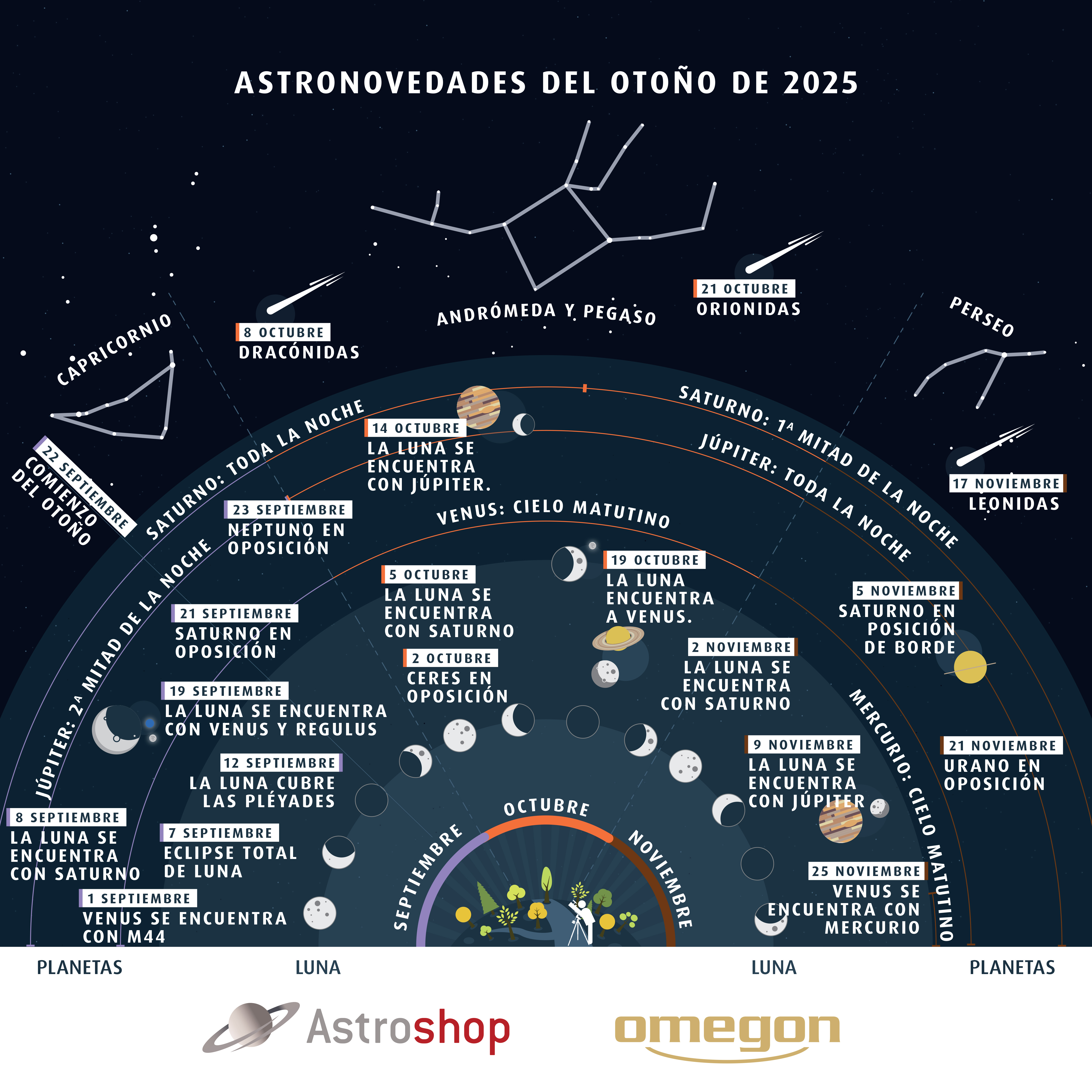 Astrohighlights Fall 2025 ES
