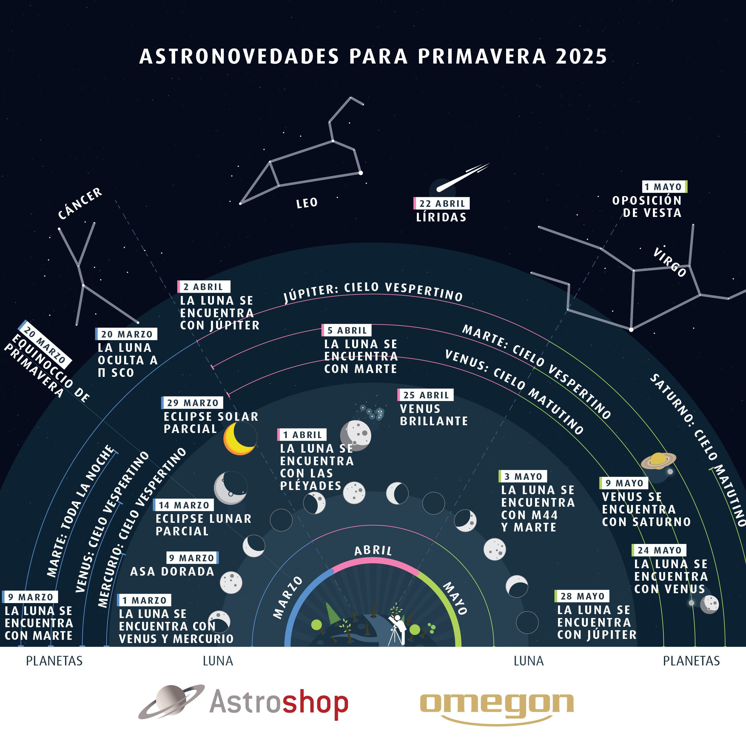 Astrohighlights Spring25 ES