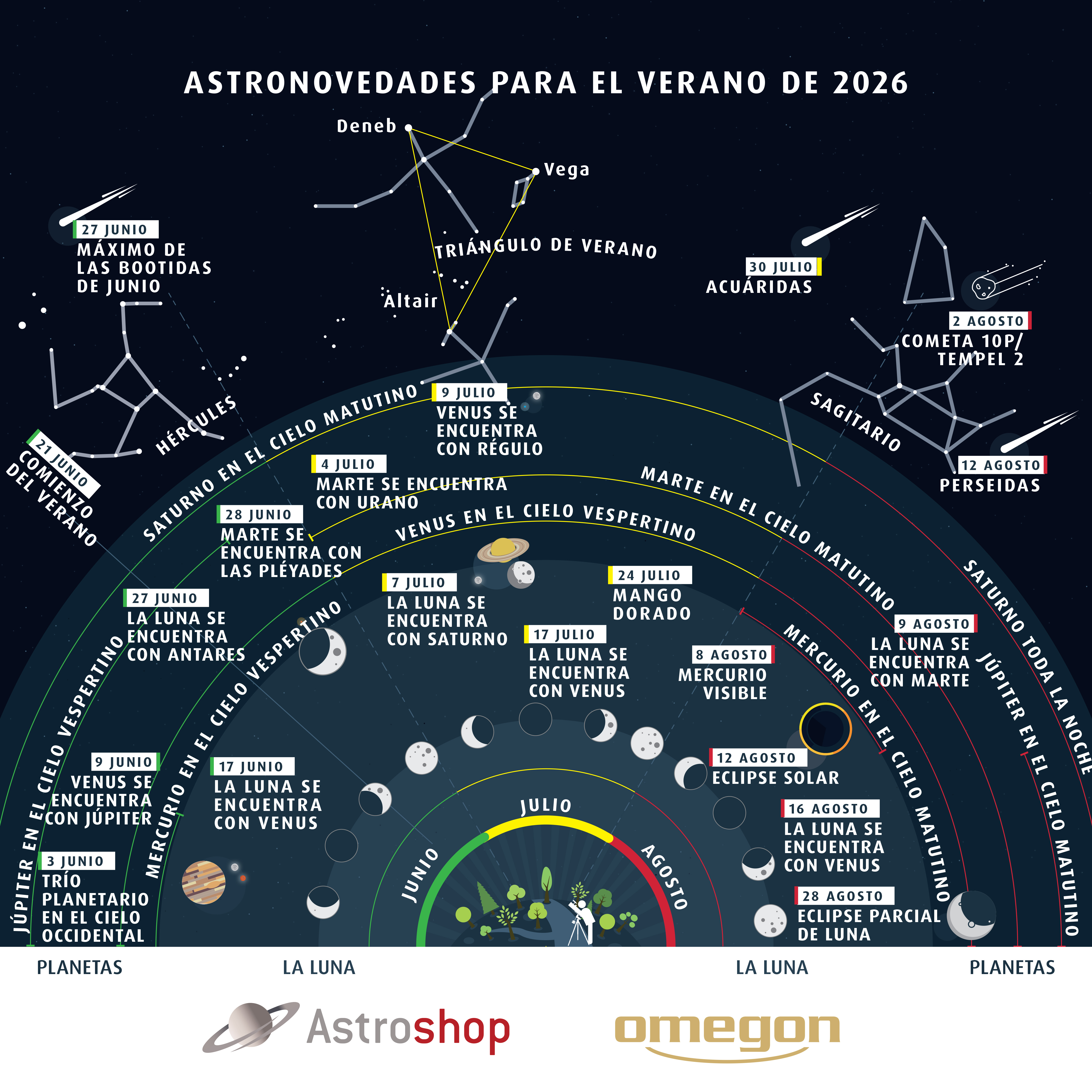 Astrohighlights Summer 2026 ES