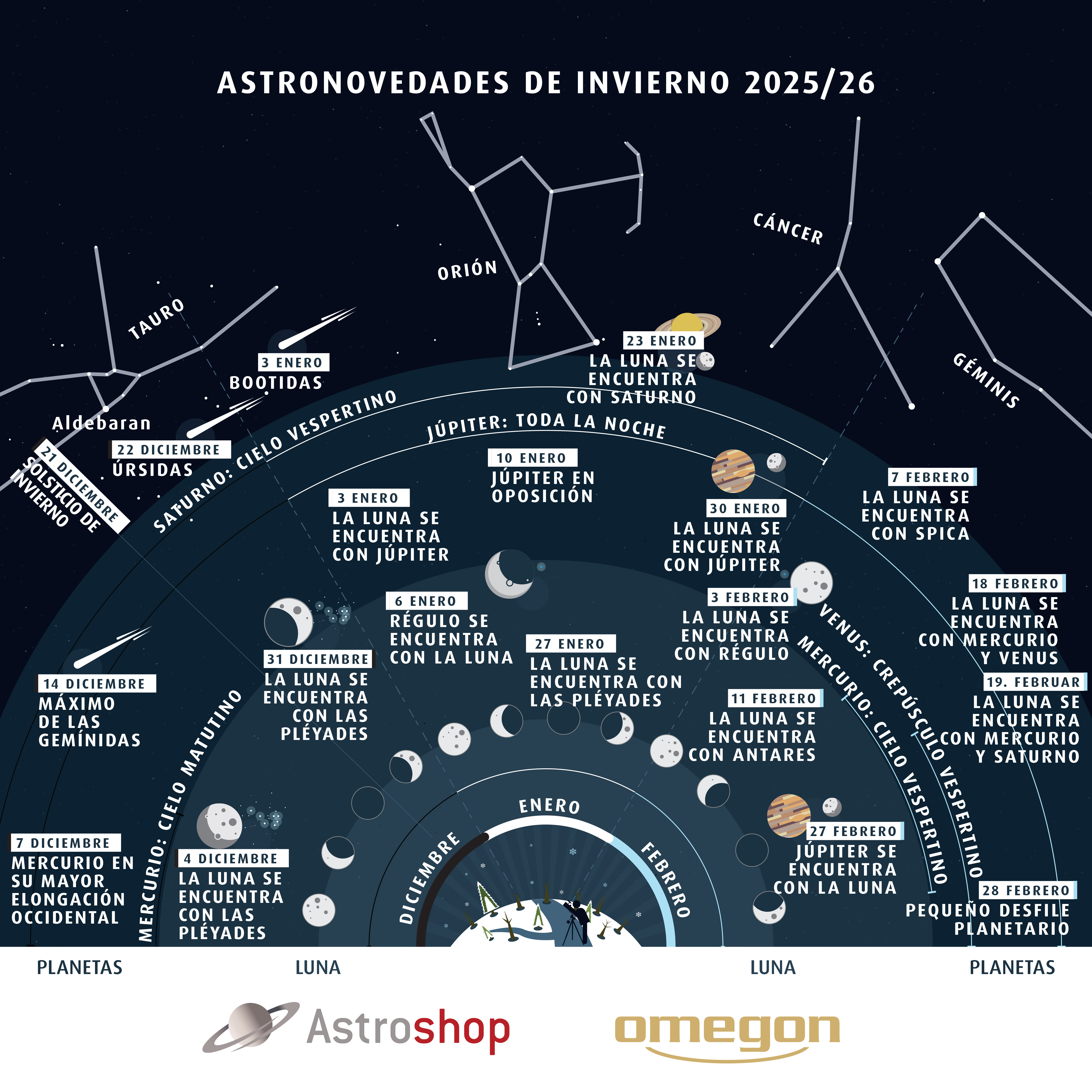 Astrohighlights Winter 2025 ES