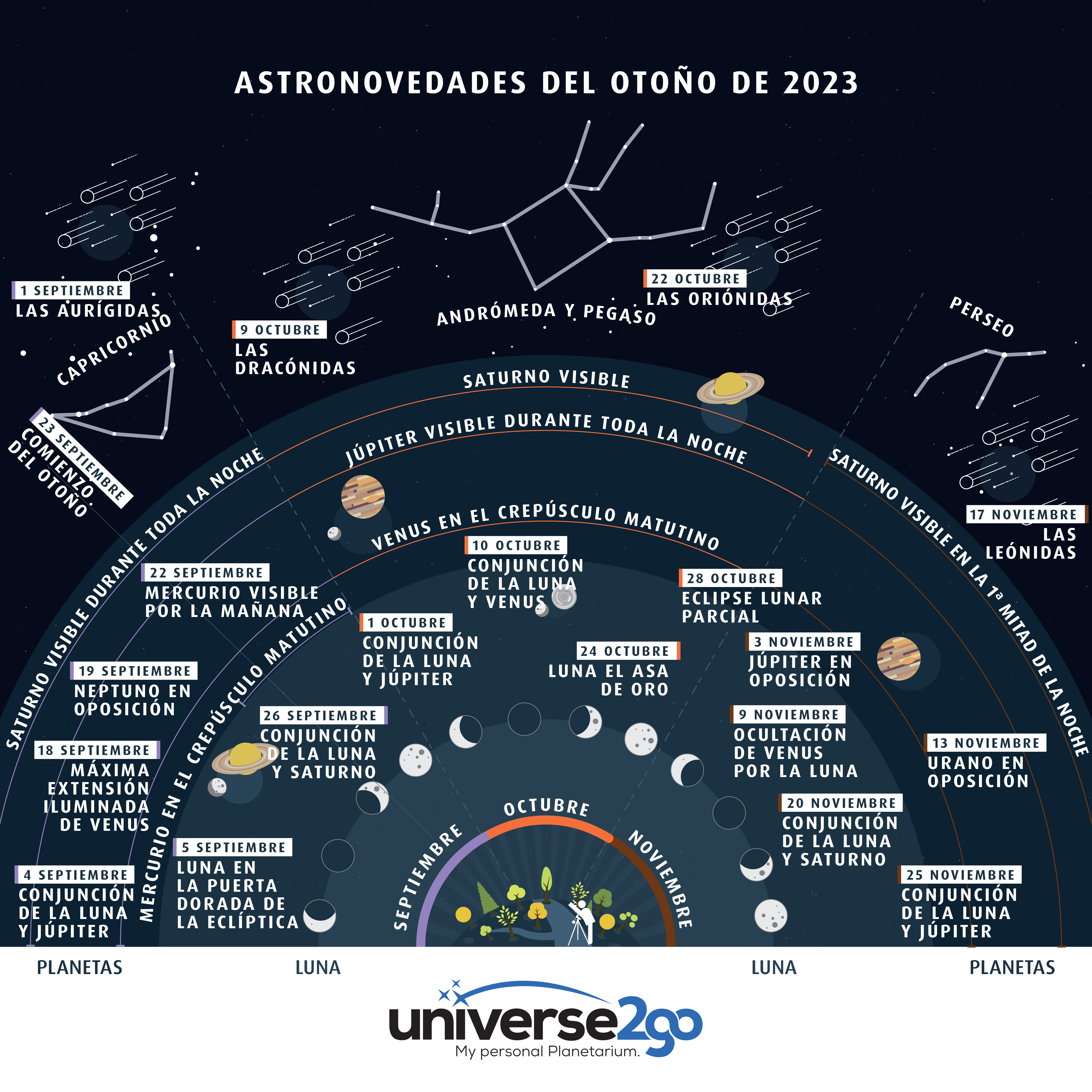 ES Astrohighlights Herbst 2023 Grafik Final