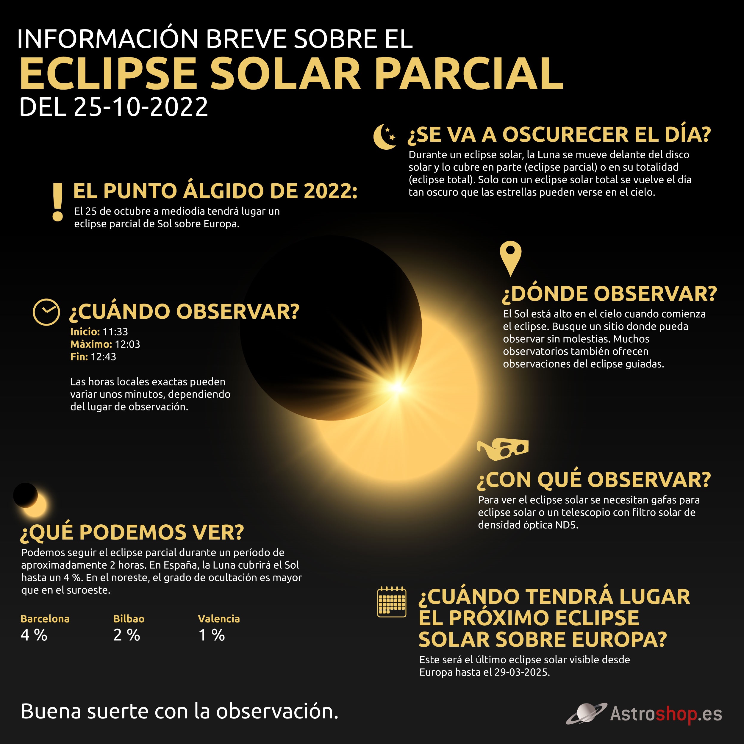 ES Infographic Sun Eclipse Final