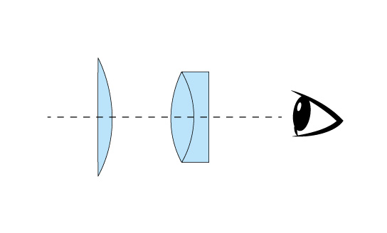 Kellner, todo un referente en innumerables sets de telescopios