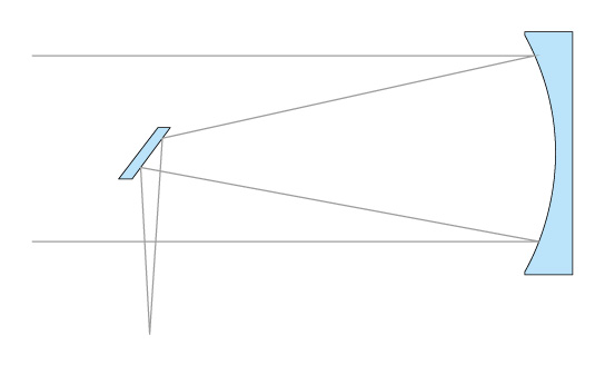 Así funciona un telescopio Newton: