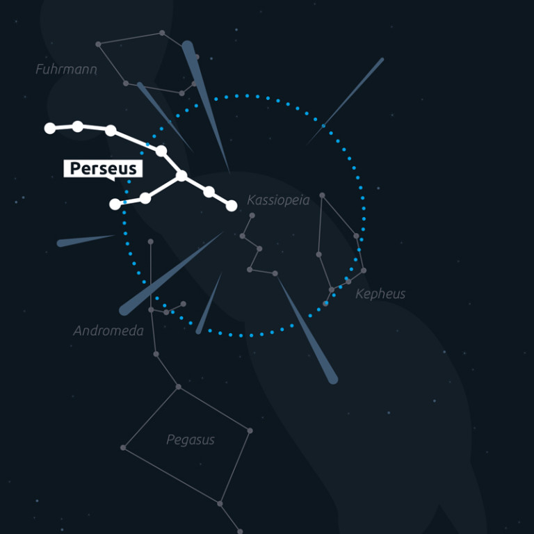 ¿Dónde podemos encontrar las estrellas fugaces?