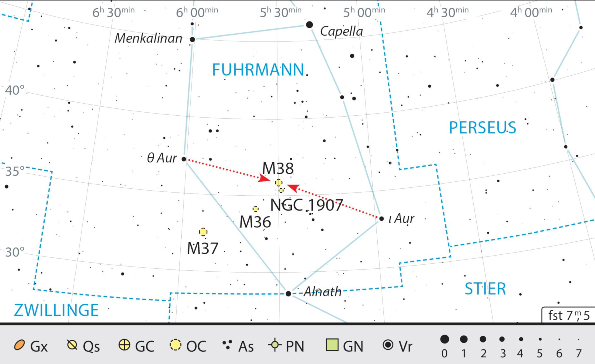 Ambos cúmulos son fáciles de encontrar en el centro entre las estrellas ι y θ Aur. J. Scholten
