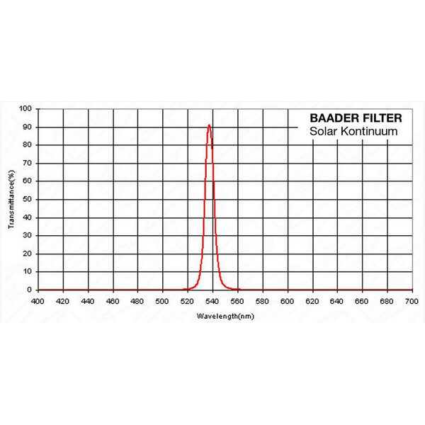 Baader Filtro solar continuum,1,25"