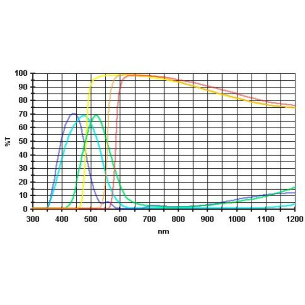 Baader Juego de filtros para oculares, 1,25", 6 colores (de pulido planóptico)