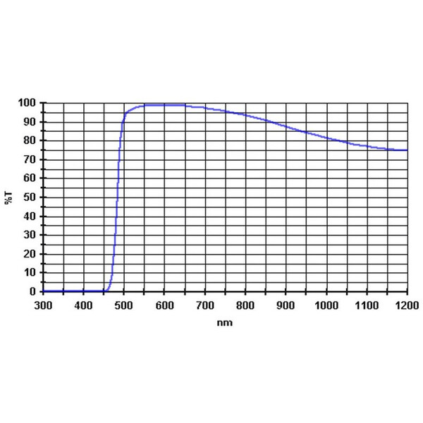 Baader Filtro 495nm 2"