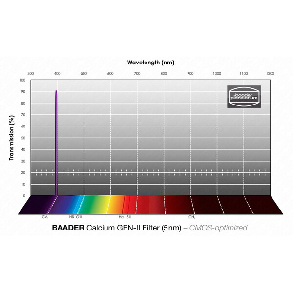 Baader Filtro K-Line, 1,25" (con película fotográfico 3,8 astrosolar, 200x290mm)