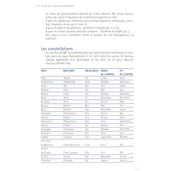 Eyrolles Libro: Guide de l'astronome débutant (Guía para astrónomos principiantes)