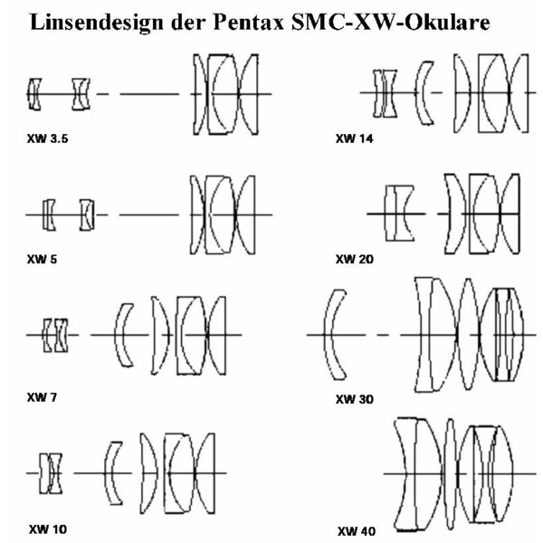 Pentax Ocular SMC XW 3,5mm 1,25"