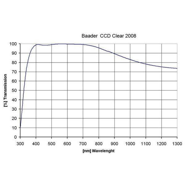 Baader Filtro Klarglas 50,4mm