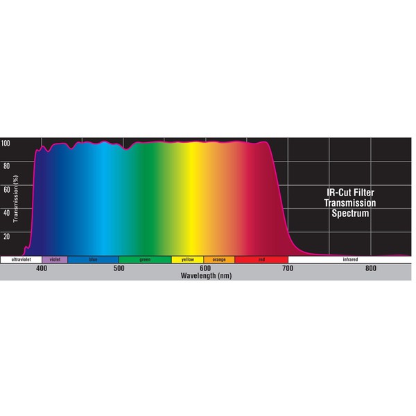 Orion Filtro bloqueador de IR 1,25"