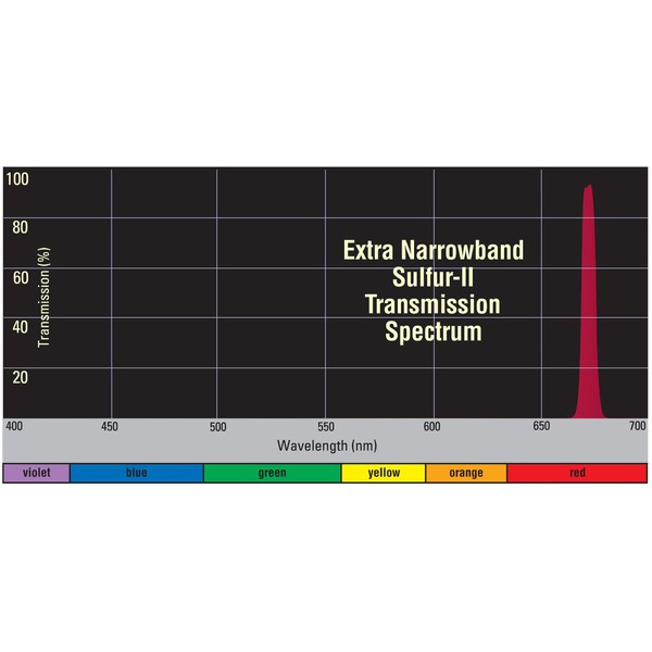 Orion Filtro S-II Xtra banda estrecha