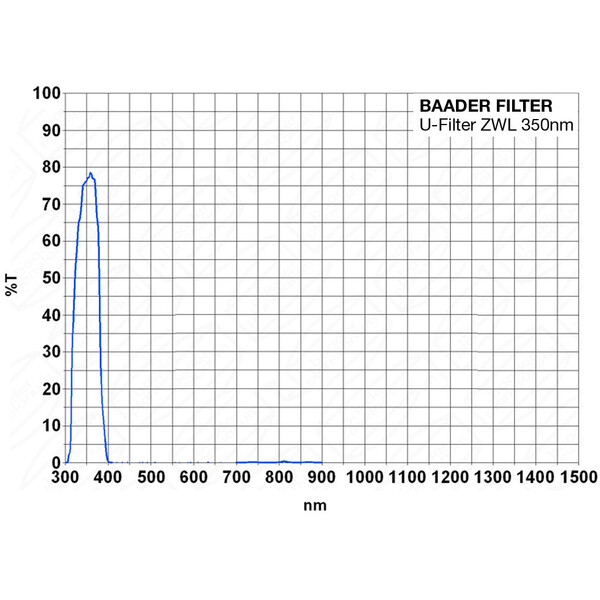 Baader Filtro U-Venus 2"