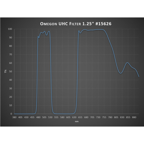 Omegon Filtro UHCde 1,25"