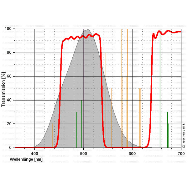 Astronomik Filtro 1,25" CLS