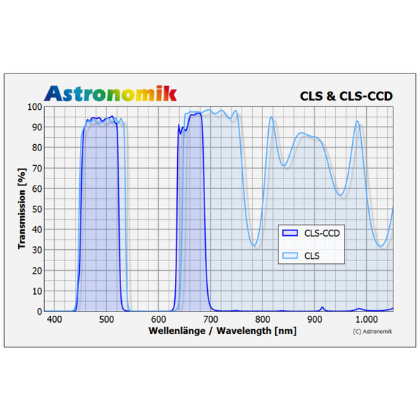 Astronomik Filtro CLS M55