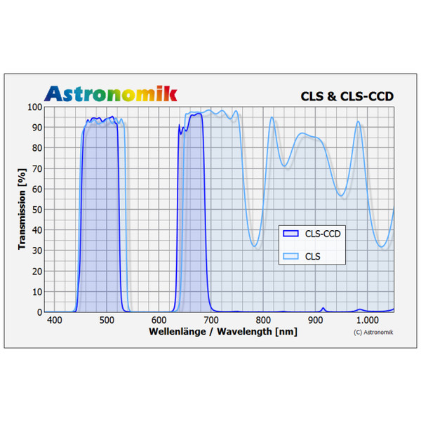 Astronomik Filtro CLS CCD Clip Nikon XL