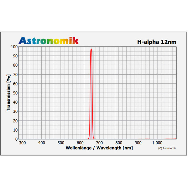Astronomik Filtro CCD H-Alfa 12nm 1,25"