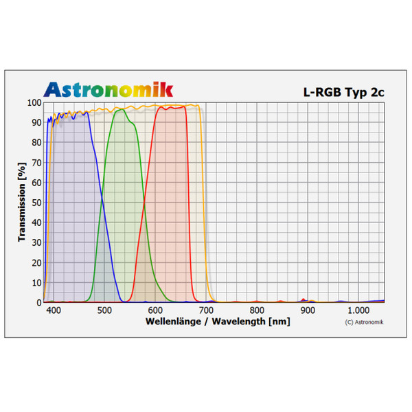 Astronomik Juego de filtros L-RGB, tipo 2c, 36mm, con montura