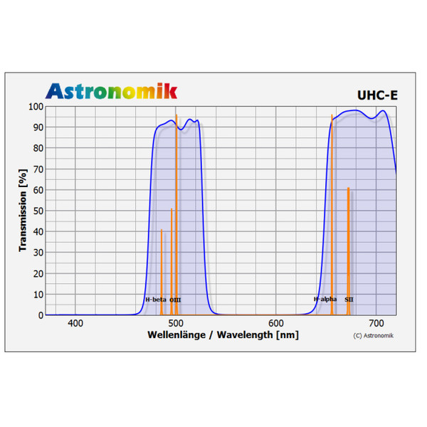 Astronomik Filtro UHC-E de 50mm con montura