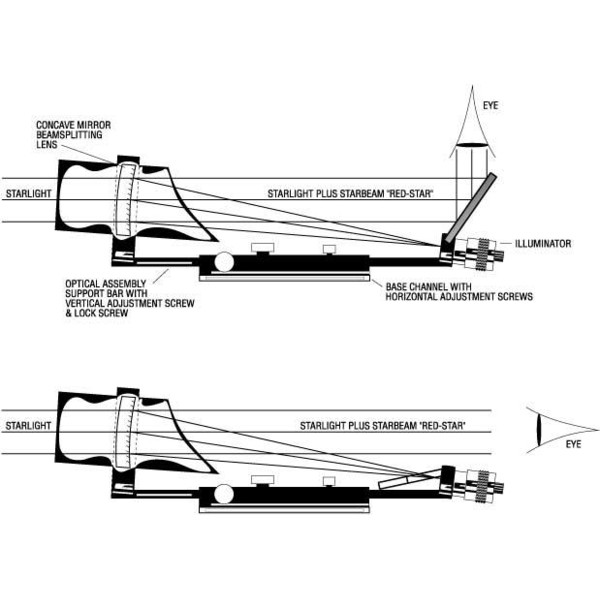 TeleVue Buscador Starbeam con base para telescopio Newtoniano