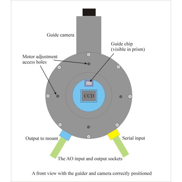 Starlight Xpress Sistema de guiado Active Optics (formato grande) sin OAG (compatible con QSI)