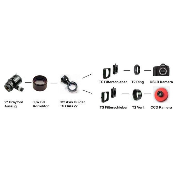 TS Optics Corrector 2" y reductor 0,8x para SC