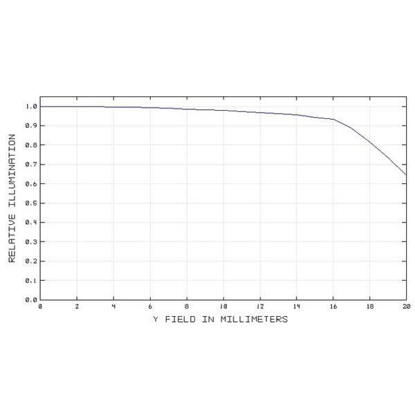 TS Optics Corrector 2" y reductor 0,8x para SC