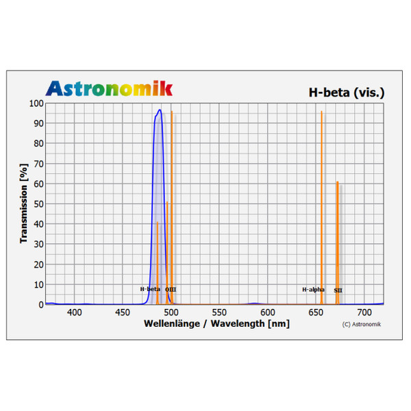 Astronomik Filtro H-Beta, SC