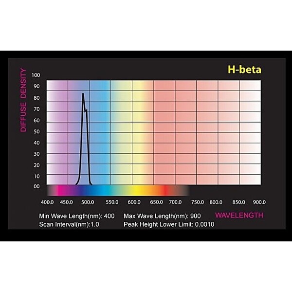 Skywatcher Filtro H-beta 2"