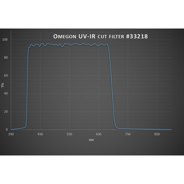 Omegon Filtro UV/IR CUTOFF 1,25"