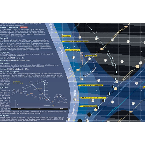 Poster Das Astronomische Jahr 2015