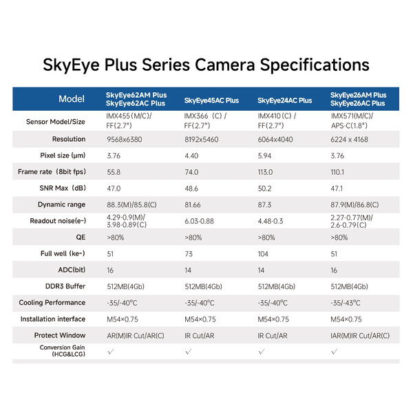 ToupTek Cámara SkyEye24AC Plus