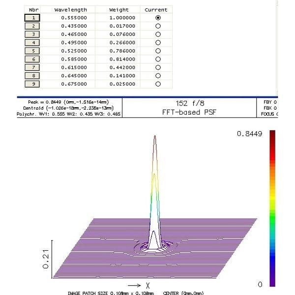 APM 152/1200 ED apochromatic doublet refractor OTA
