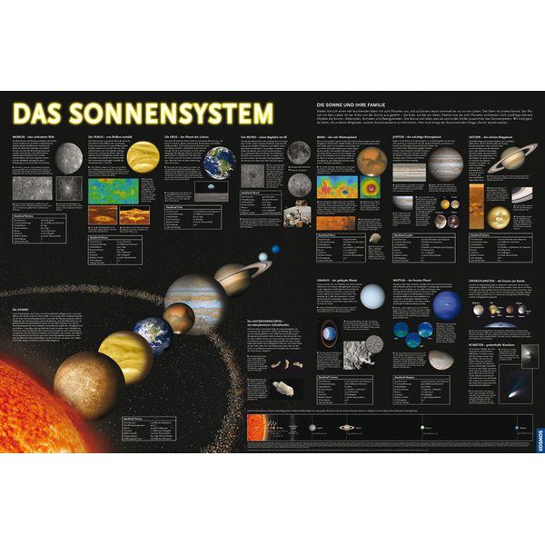 Kosmos Verlag Mapa estelar Starter-Set Astronomie