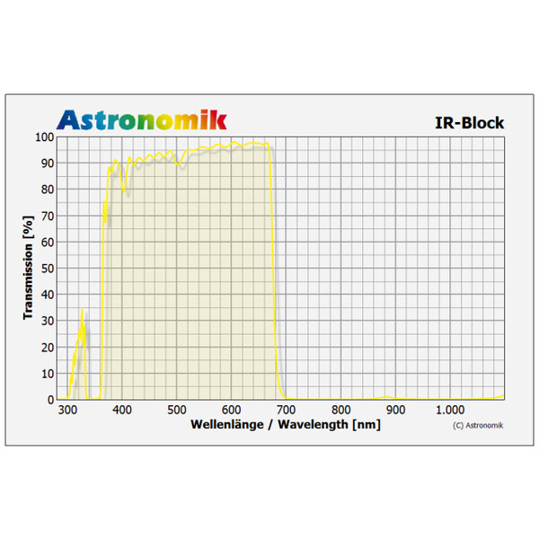 Astronomik Filtro de bloqueo de infrarrojos, SC