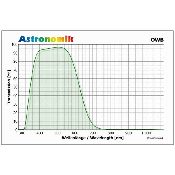 Astronomik OWB-CCD Typ 3 Clip Filtros EOS M
