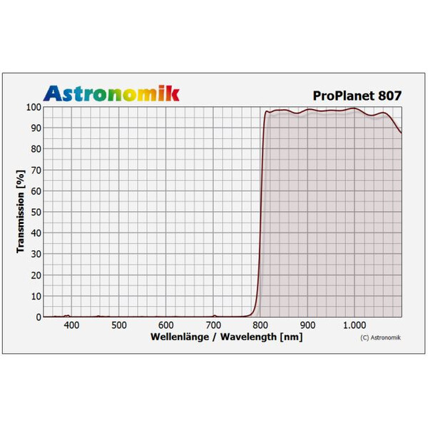 Astronomik Filtro de paso de IR ProPlanet 807, T2